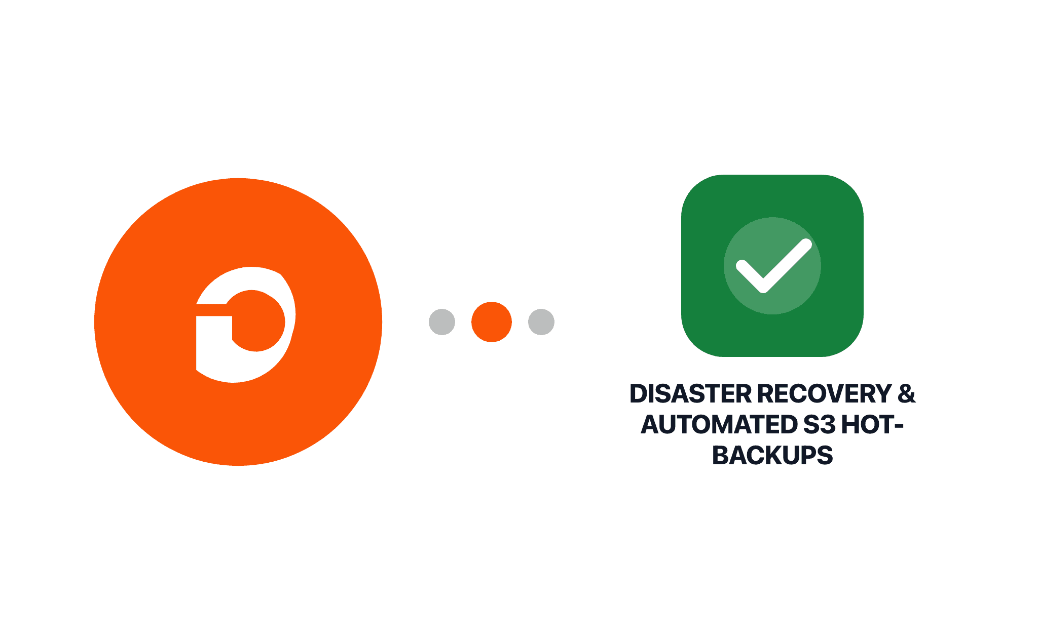 Gravity Forms Disaster Recovery & Automated S3 Hot-Backups