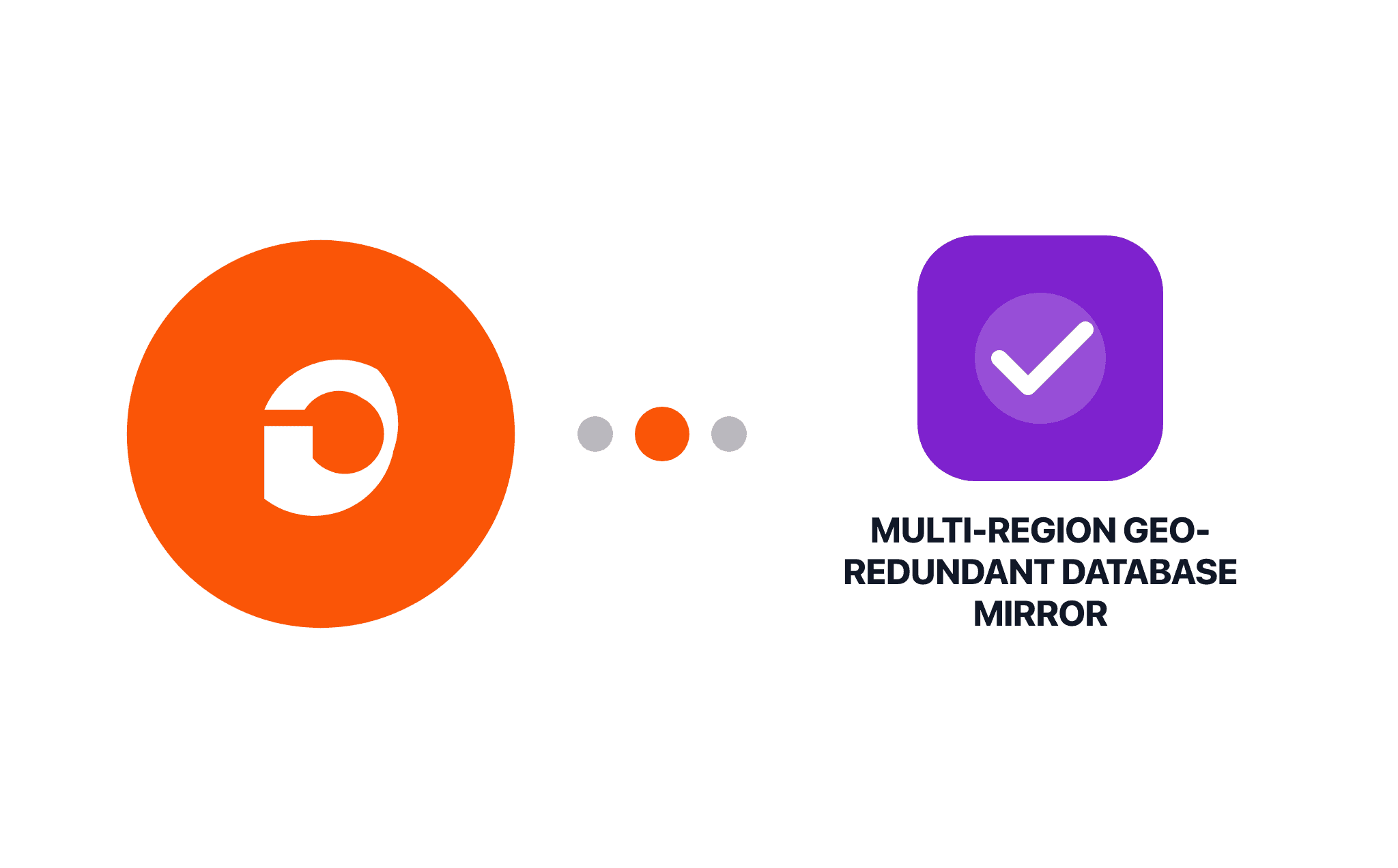 Gravity Forms Multi-Region Geo-Redundant Database Mirror