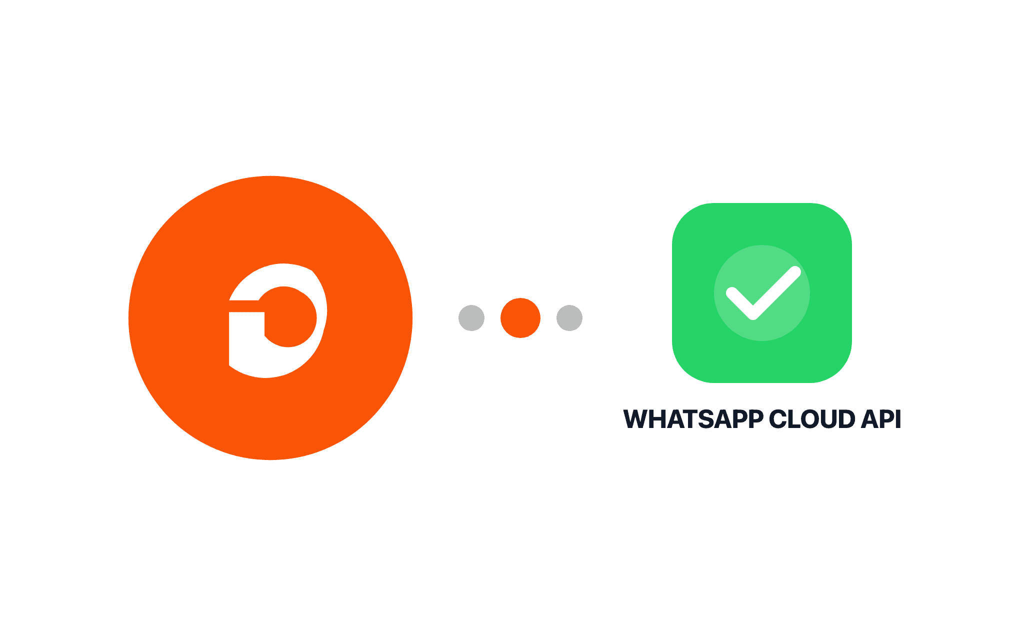 Gravity Forms WhatsApp Cloud API