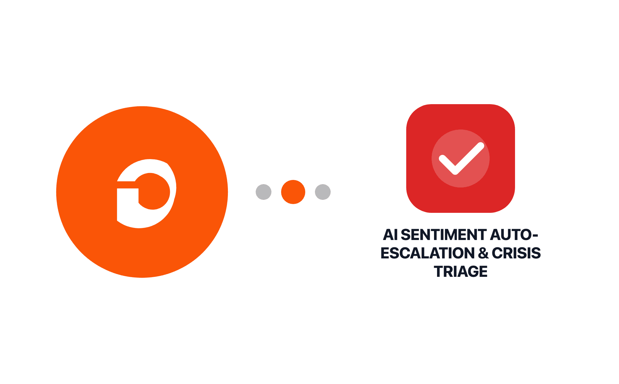 Gravity Forms AI Sentiment Auto-Escalation & Crisis Triage