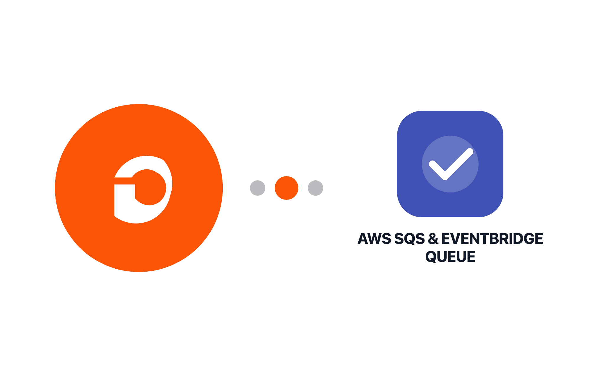 Gravity Forms AWS SQS & EventBridge Queue