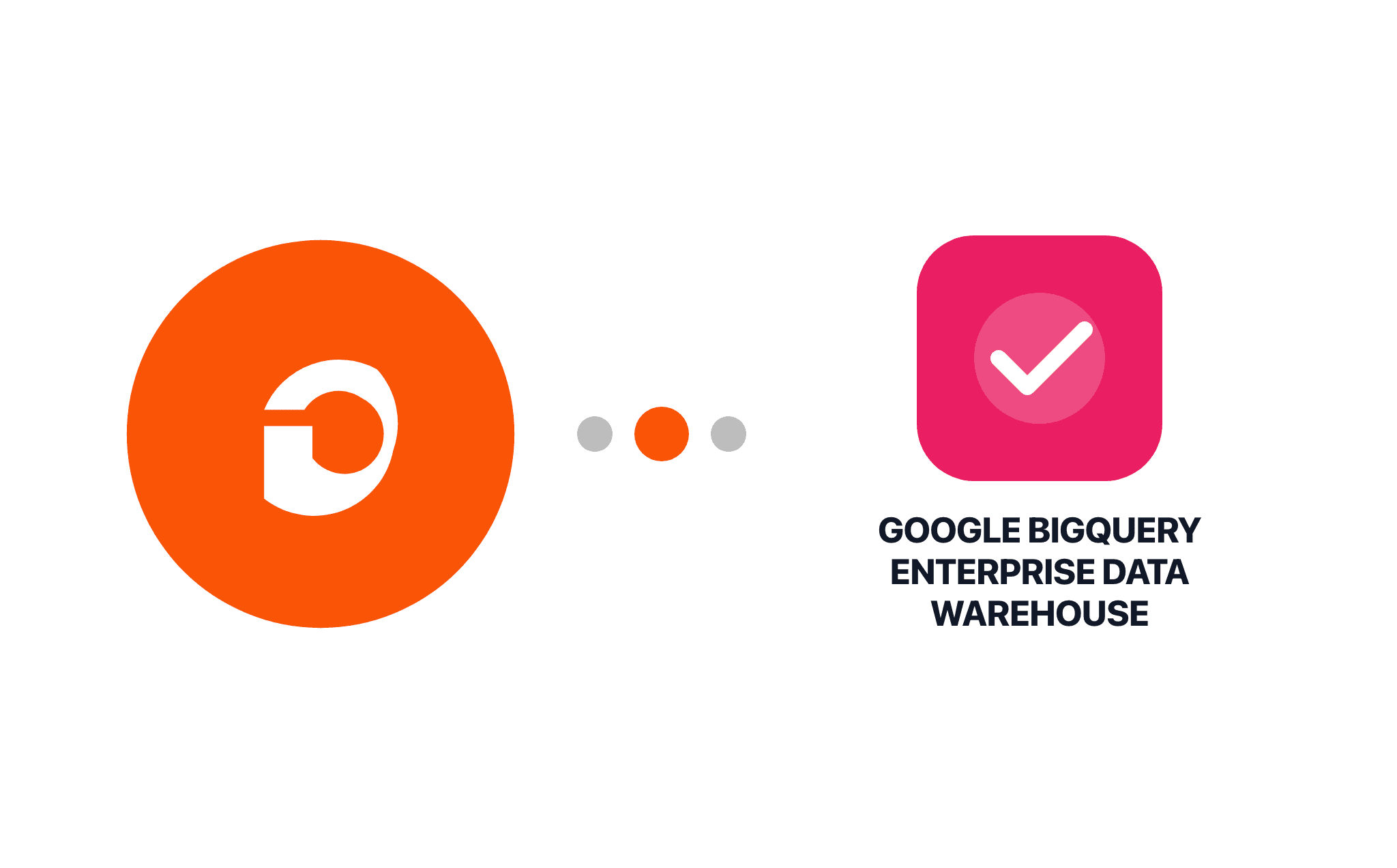 Gravity Forms Google BigQuery Enterprise Data Warehouse