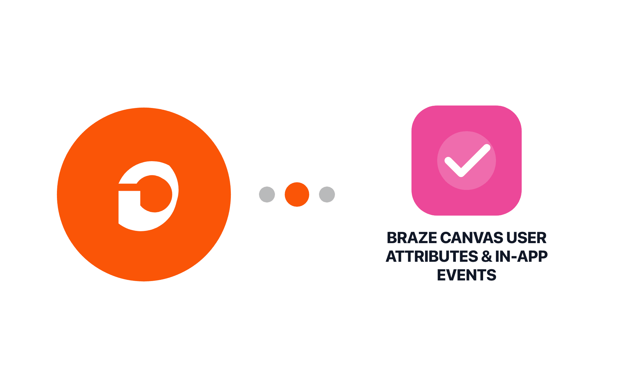 Gravity Forms Braze Canvas User Attributes & In-App Events