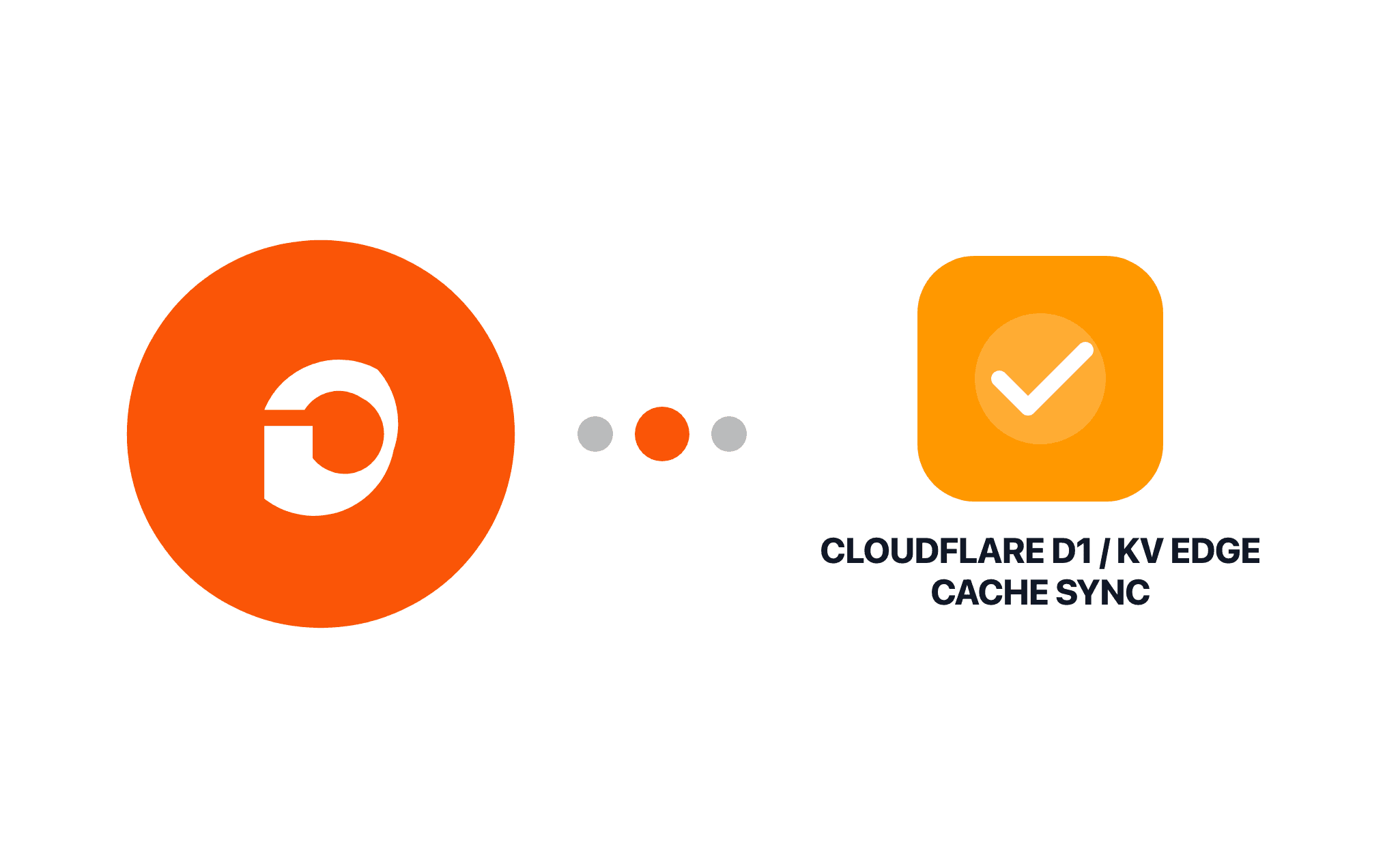 Gravity Forms Cloudflare D1 / KV Edge Cache Sync