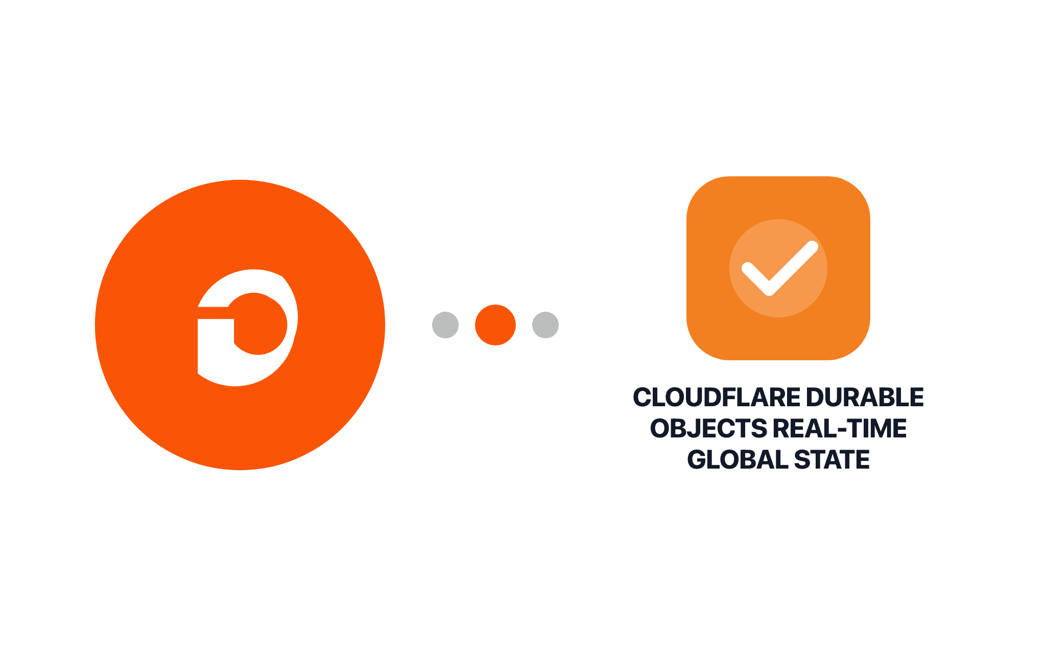 Gravity Forms Cloudflare Durable Objects Real-Time Global State