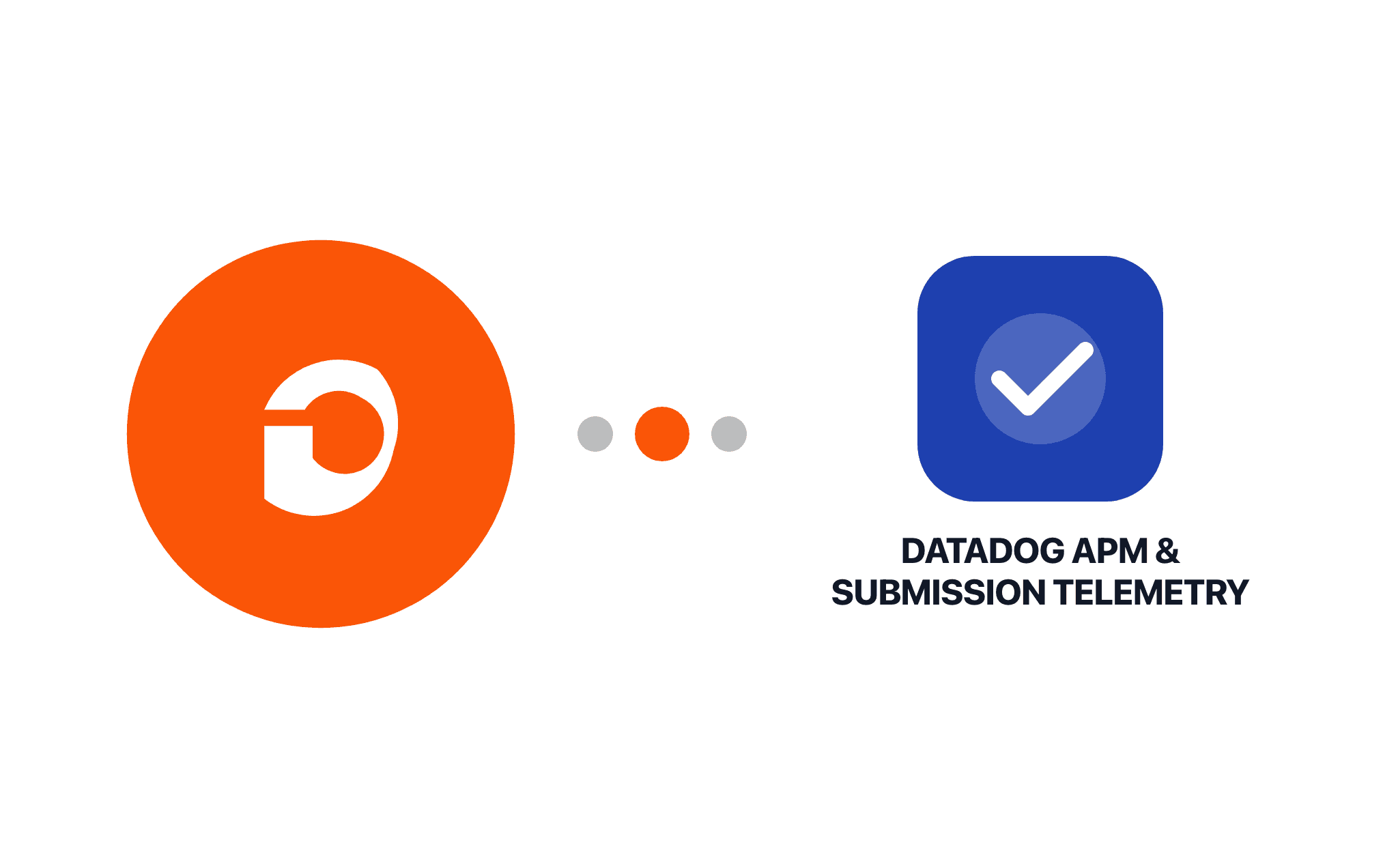 Gravity Forms Datadog APM & Submission Telemetry