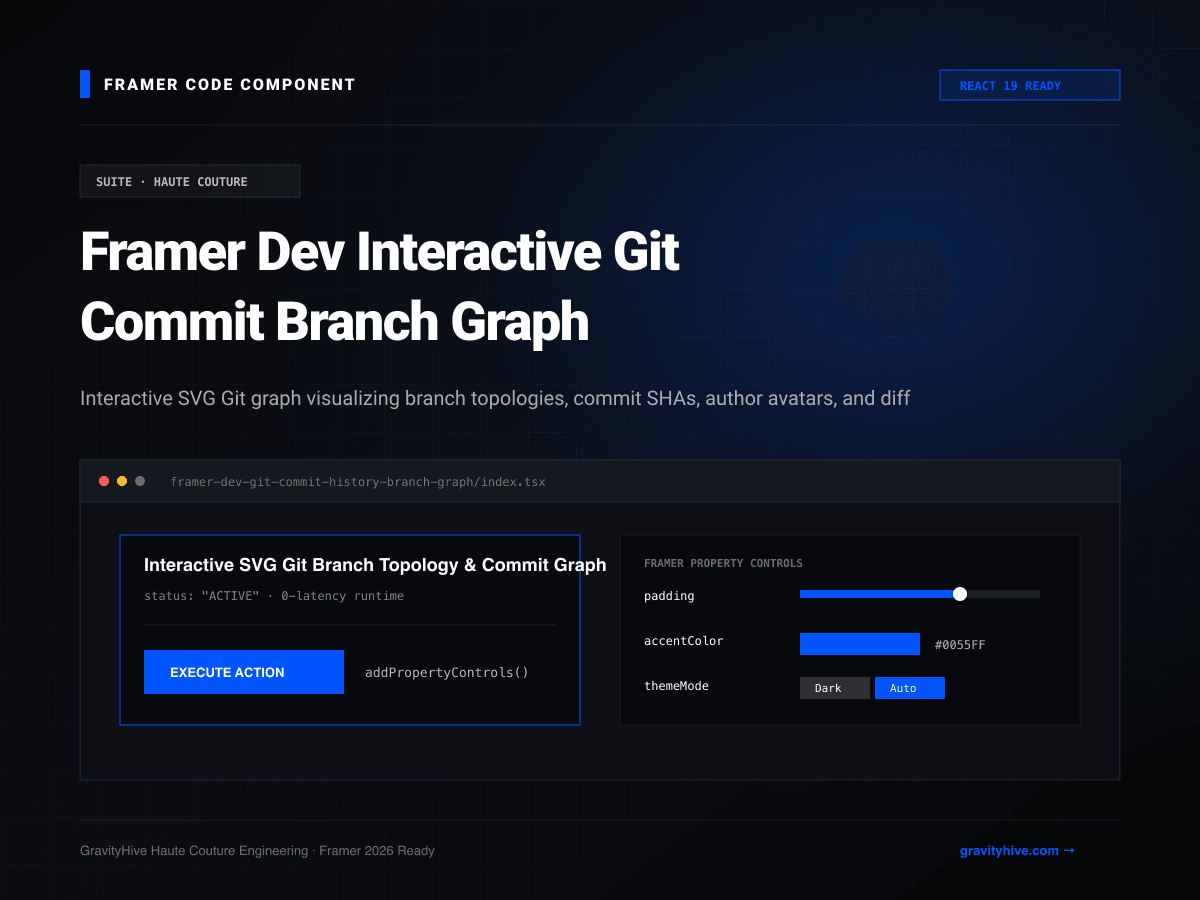 Framer Dev Interactive Git Commit Branch Graph