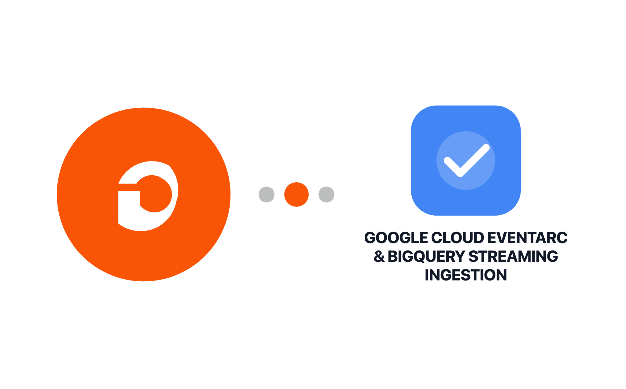 Gravity Forms Google Cloud Eventarc & BigQuery Streaming Ingestion