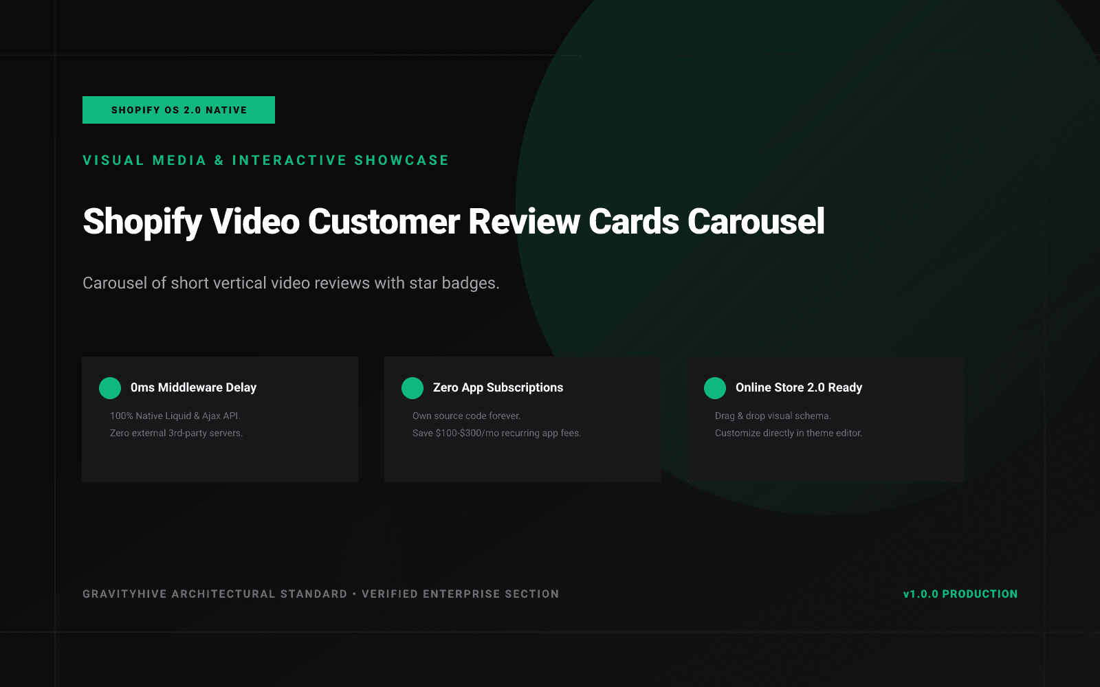 Shopify Video Customer Review Cards Carousel