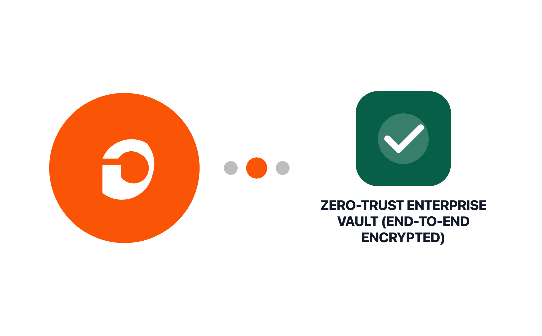 Gravity Forms Zero-Trust Enterprise Vault (End-to-End Encrypted)